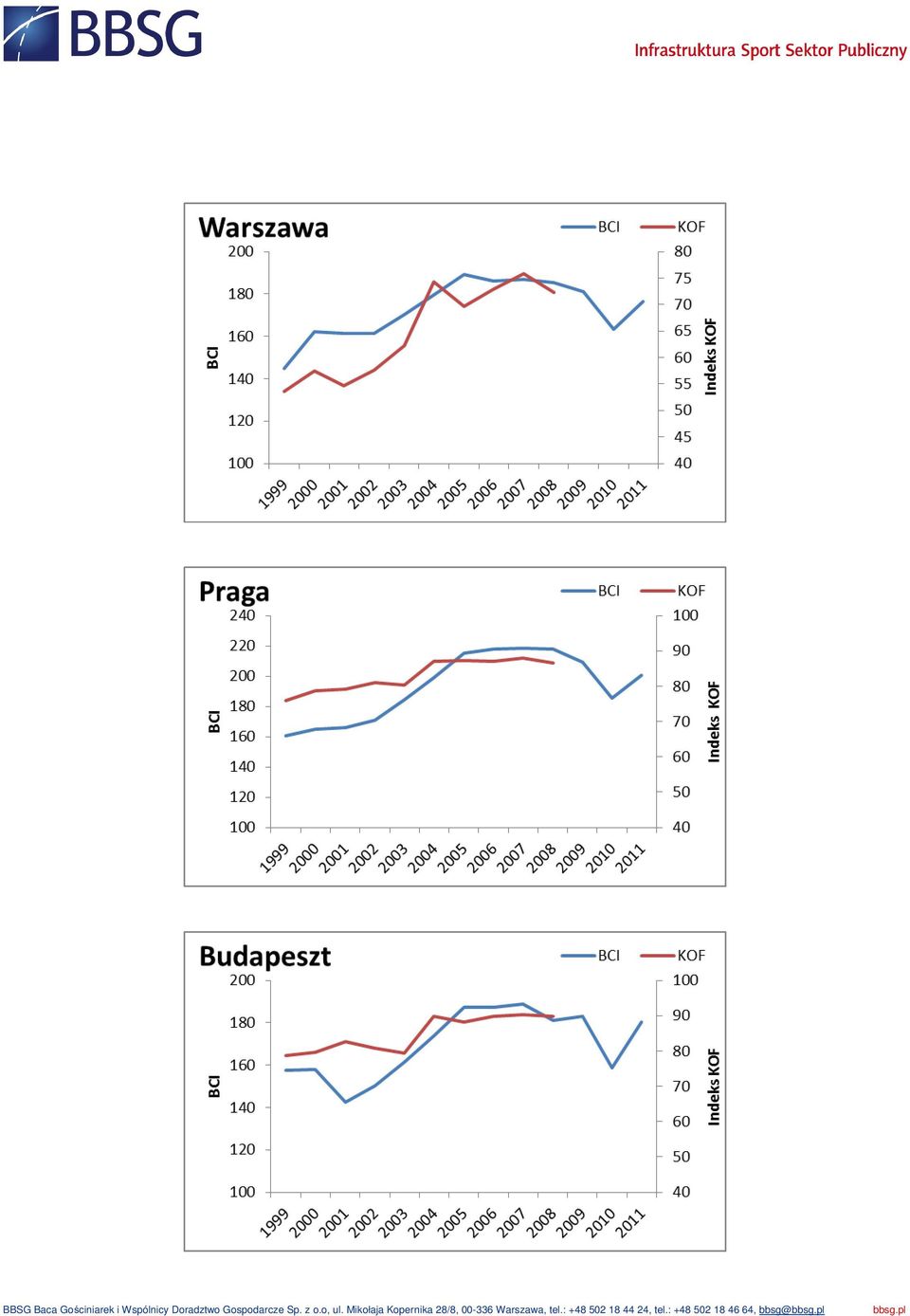 Mikołaja Kopernika 28/8, 00-336 Warszawa,