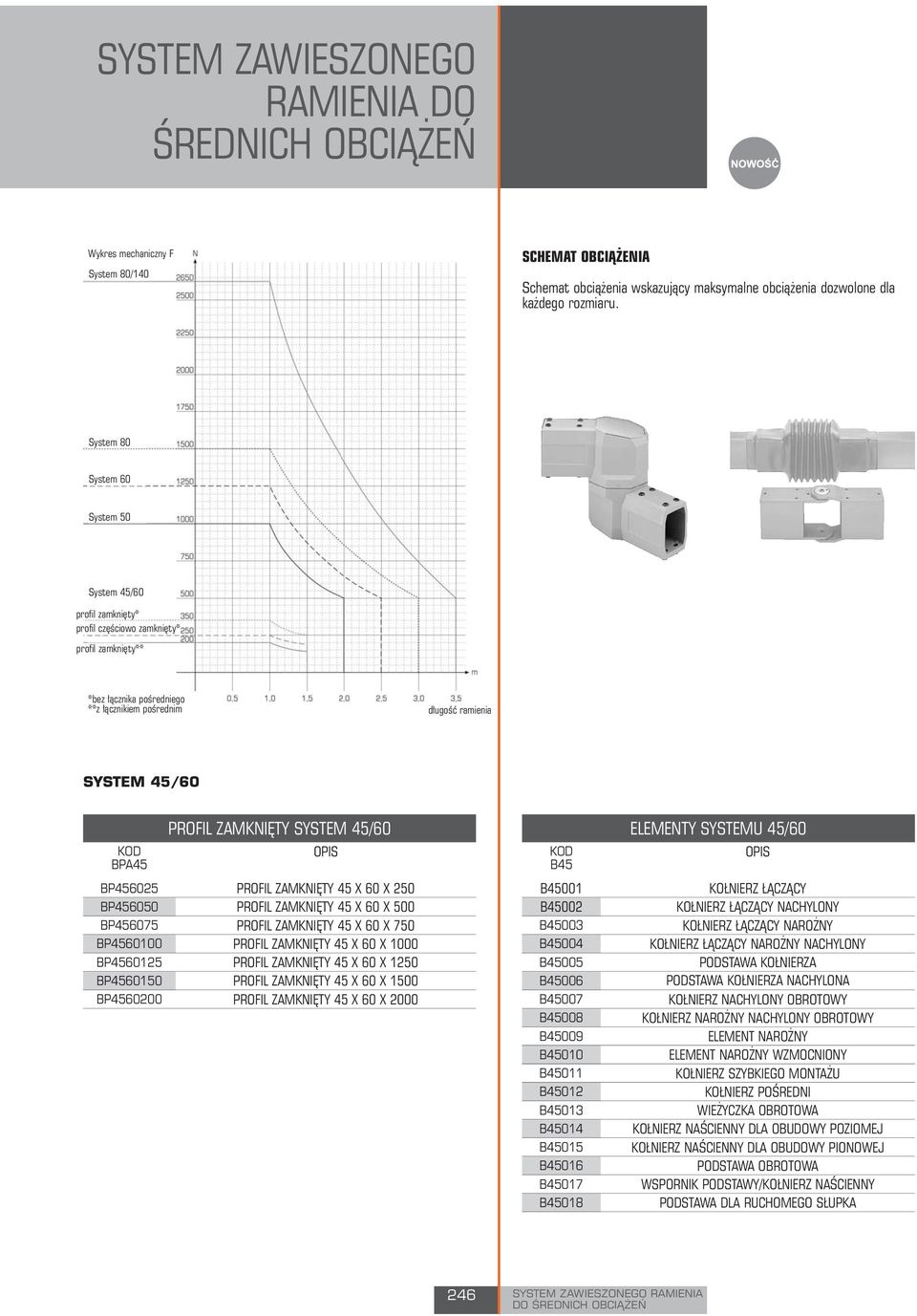 BP456025 BP456050 BP456075 BP4560100 BP4560125 BP4560150 BP4560200 PROFIL ZAMKNIĘTY SYSTEM 45/60 PROFIL ZAMKNIĘTY 45 X 60 X 250 PROFIL ZAMKNIĘTY 45 X 60 X 500 PROFIL ZAMKNIĘTY 45 X 60 X 750 PROFIL