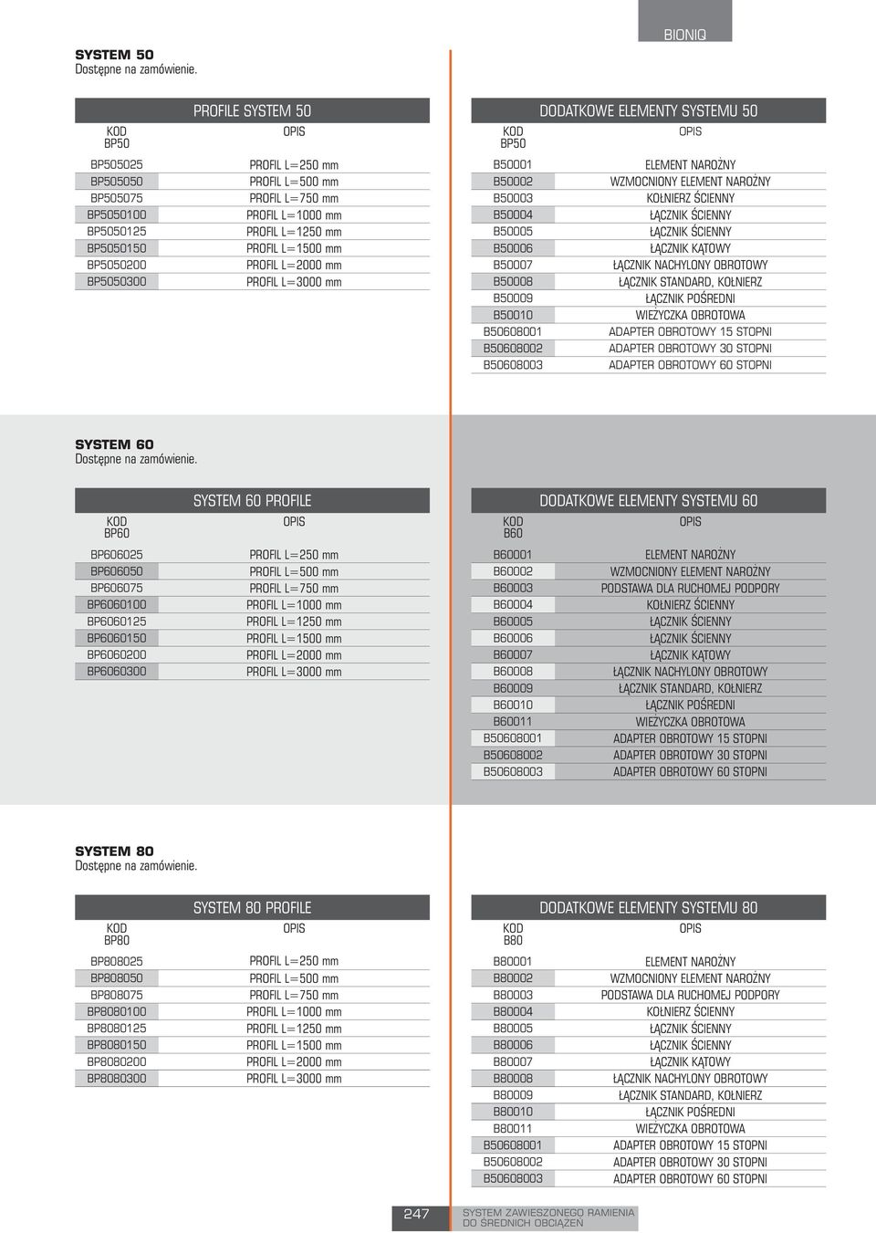L=1500 mm PROFIL L=2000 mm PROFIL L=3000 mm BP50 B50001 B50002 B50003 B50004 B50005 B50006 B50007 B50008 B50009 B50010 B50608001 B50608002 B50608003 DODATKOWE ELEMENTY SYSTEMU 50 ELEMENT NAROŻNY