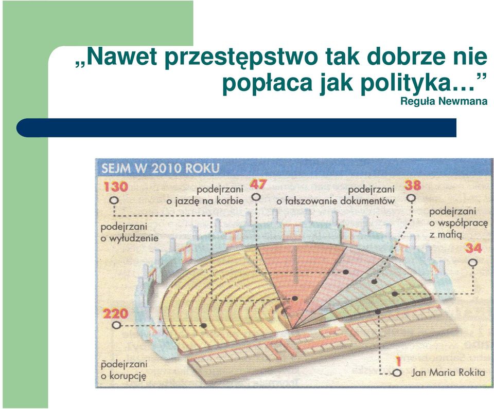 dobrze nie