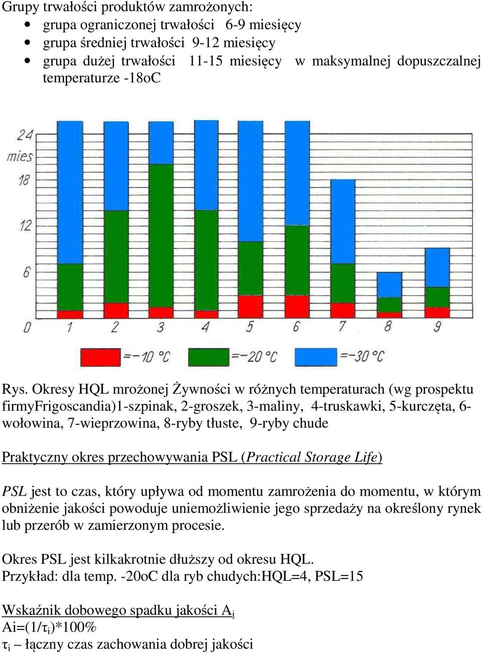 Okresy HQL mrożonej Żywności w różnych temperaturach (wg prospektu firmyfrigoscandia)1-szpinak, 2-groszek, 3-maliny, 4-truskawki, 5-kurczęta, 6- wołowina, 7-wieprzowina, 8-ryby tłuste, 9-ryby chude