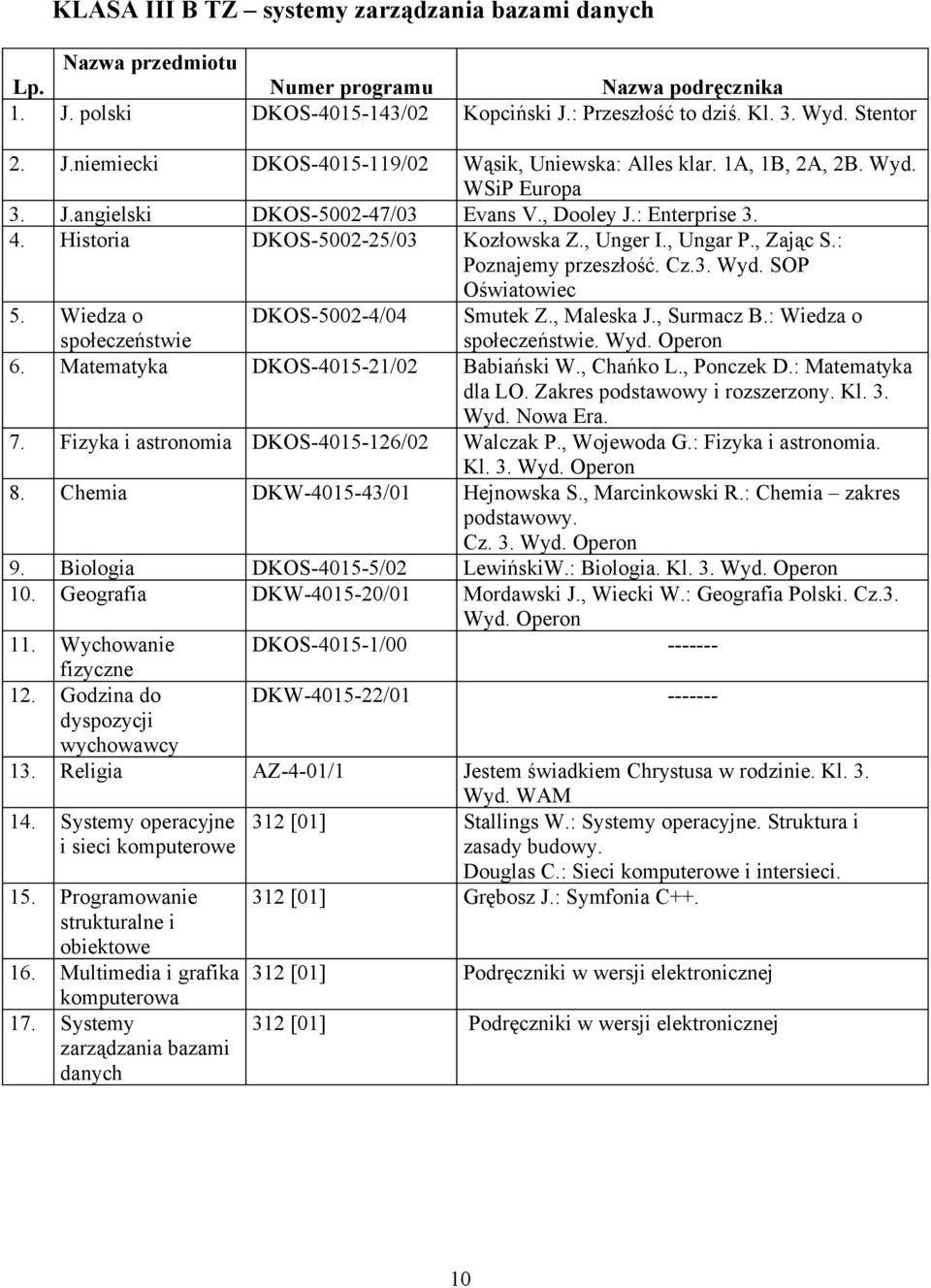 Wiedza o społeczeństwie DKOS-5002-4/04 Smutek Z., Maleska J., Surmacz B.: Wiedza o społeczeństwie. Wyd. Operon 6. Matematyka DKOS-4015-21/02 Babiański W., Chańko L., Ponczek D.: Matematyka dla LO.