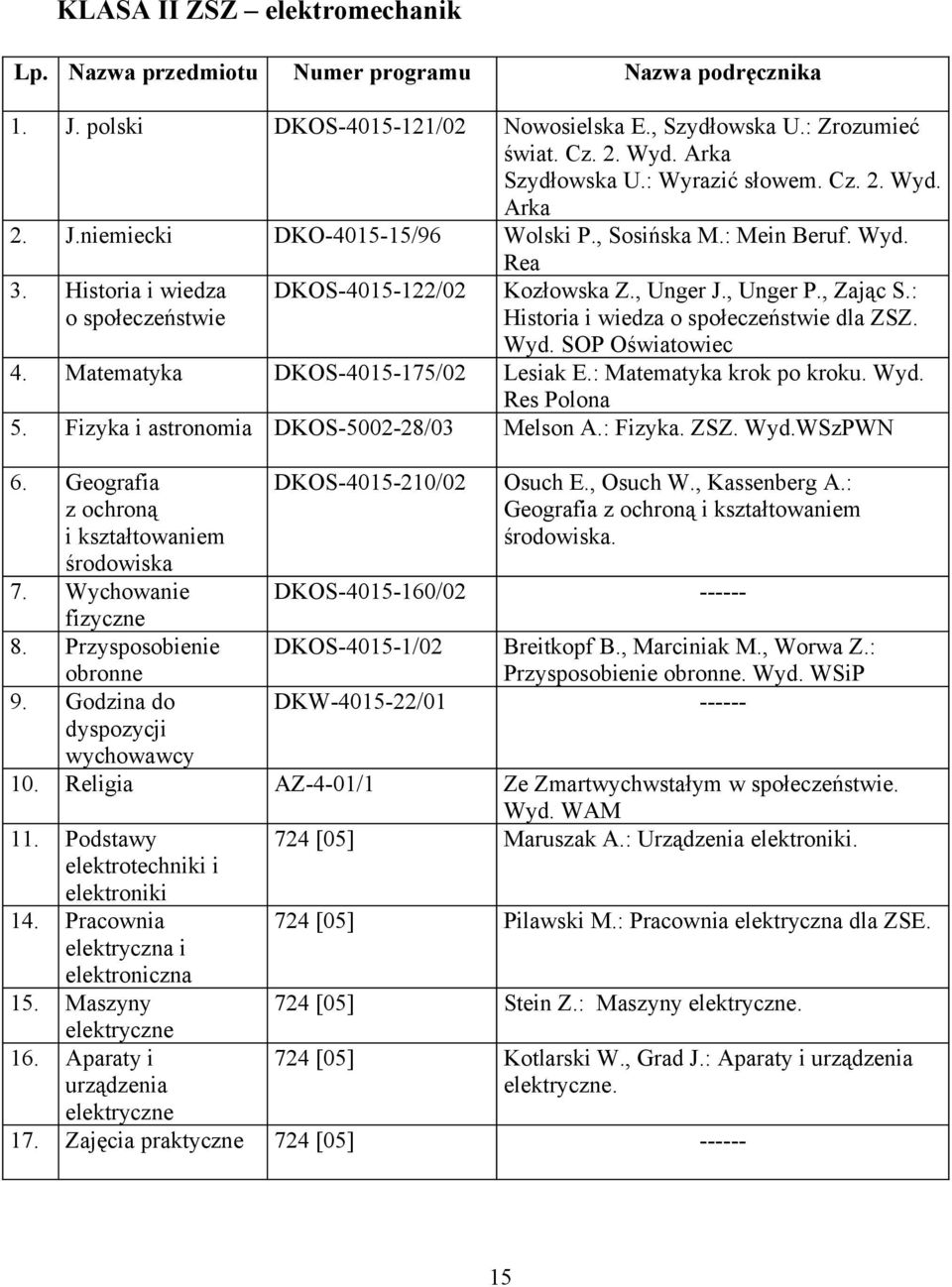 : Historia i wiedza o społeczeństwie dla ZSZ. Wyd. SOP Oświatowiec 4. Matematyka DKOS-4015-175/02 Lesiak E.: Matematyka krok po kroku. Wyd. Res Polona 5. Fizyka i astronomia DKOS-5002-28/03 Melson A.