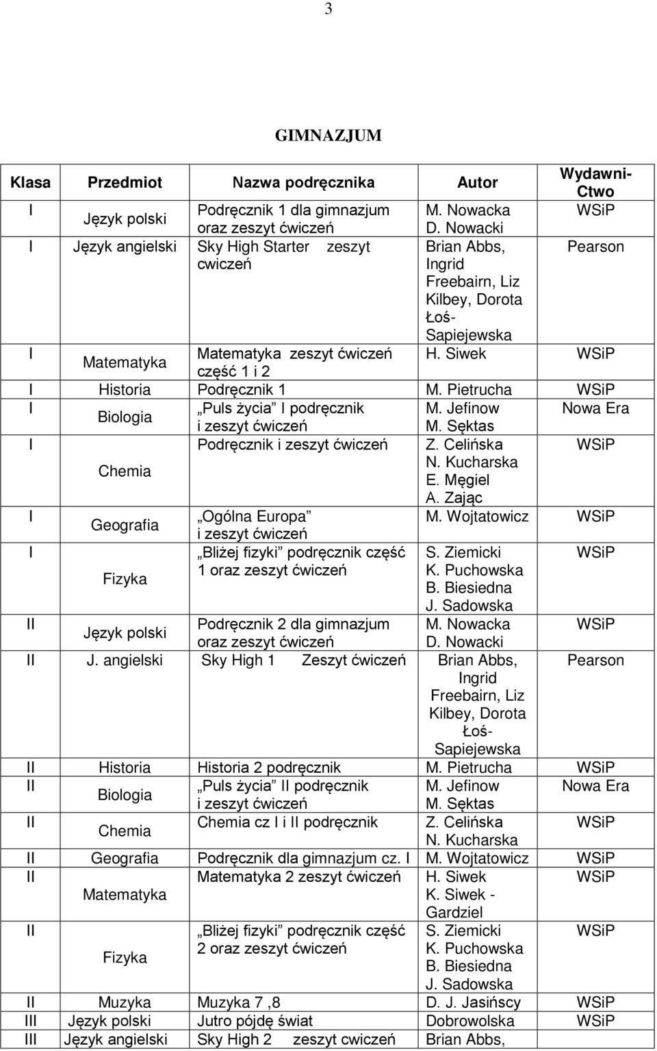 Siwek Matematyka część 1 i 2 Historia Podręcznik 1 M. Pietrucha Puls życia podręcznik M. Jefinow Nowa Era Biologia M. Sęktas Podręcznik Z. Celińska Chemia N. Kucharska E. Męgiel A.