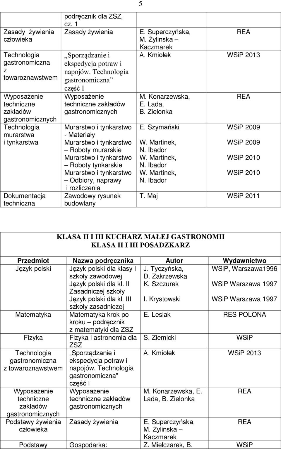 gastronomiczna część techniczne zakładów - Materiały Roboty murarskie Roboty tynkarskie Odbiory, naprawy i rozliczenia Zawodowy rysunek budowlany 5 E. Superczyńska, M. Żylinska Kaczmarek A.