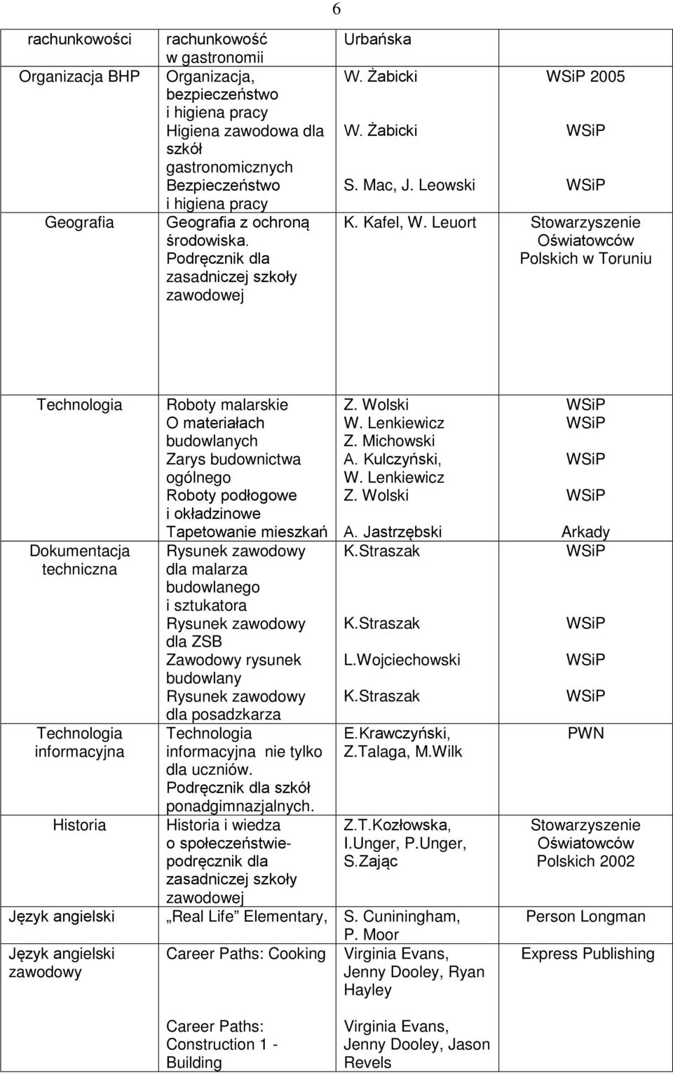 Leuort Stowarzyszenie Oświatowców Polskich w Toruniu Dokumentacja techniczna informacyjna Historia Język angielski Język angielski zawodowy Roboty malarskie O materiałach budowlanych Zarys