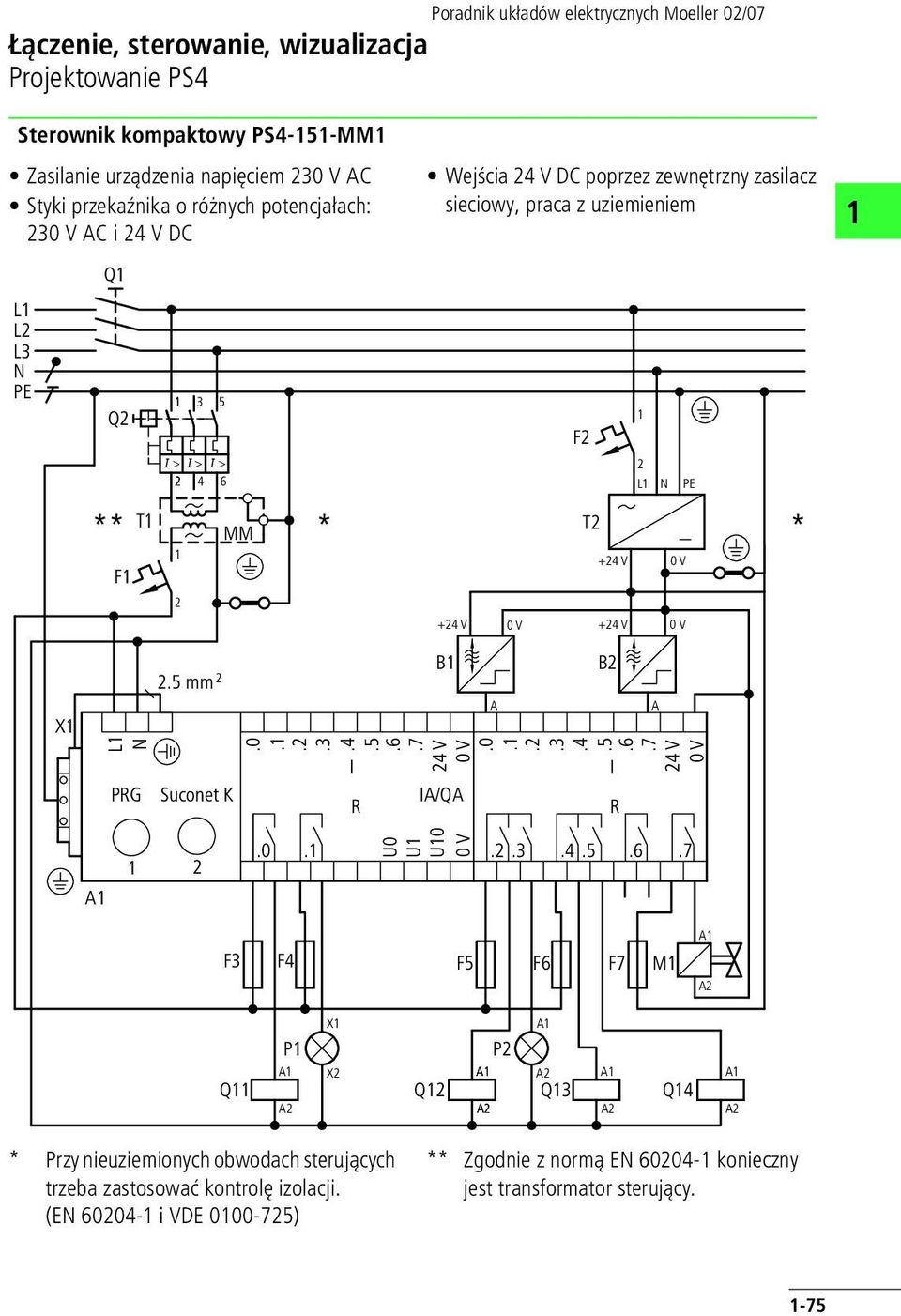 sieciowy, praca z uziemieniem +4 V F T +4 V +4 V L PE X L PRG mm Suconet K B.. 4 V R A/QA A B.. 4 V R A A U0 U U0.