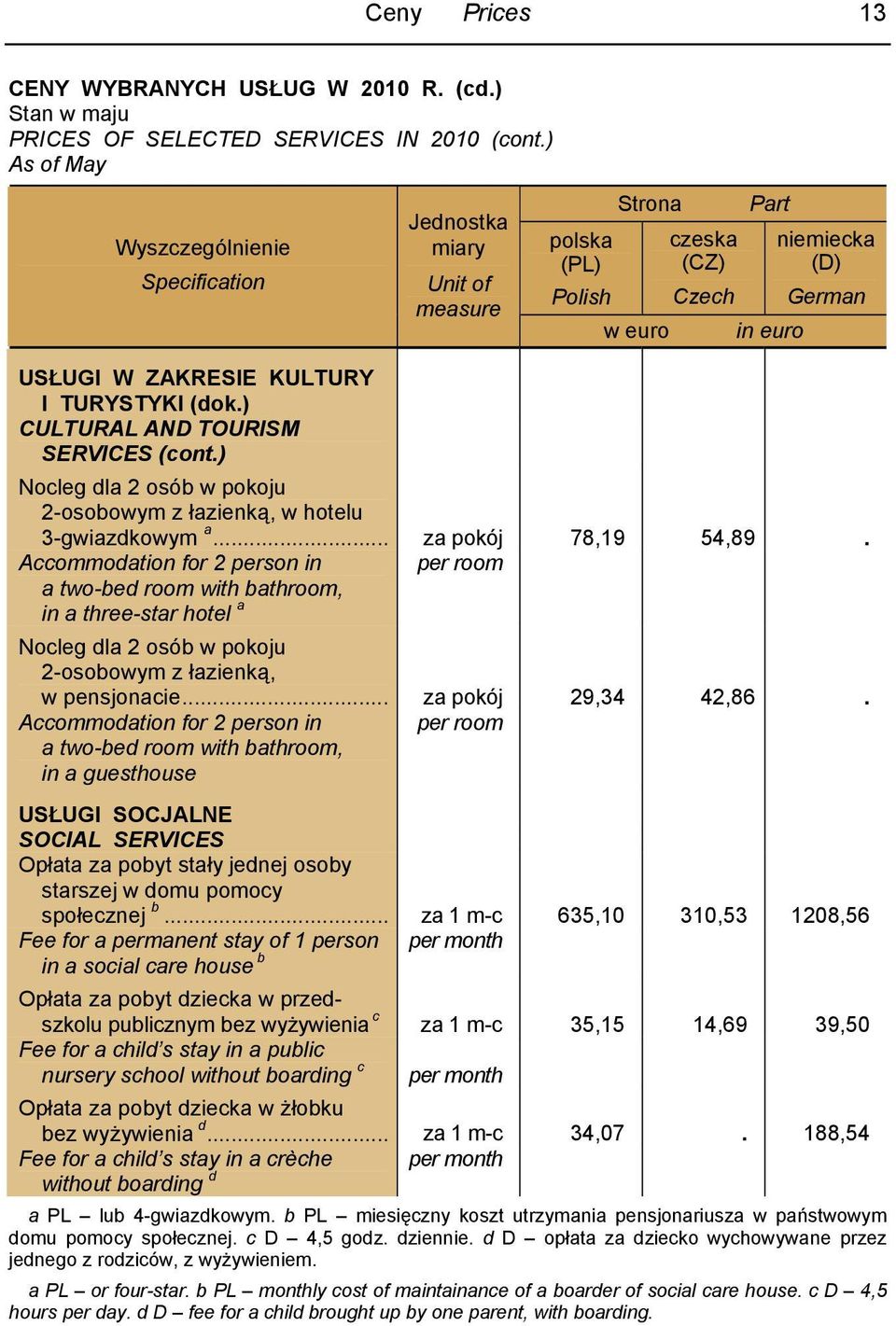 Accommodation for 2 person in per room a two-bed room with bathroom, in a three-star hotel a Nocleg dla 2 osób w pokoju 2-osobowym z łazienką, w pensjonacie... za pokój 29,34 42,86.