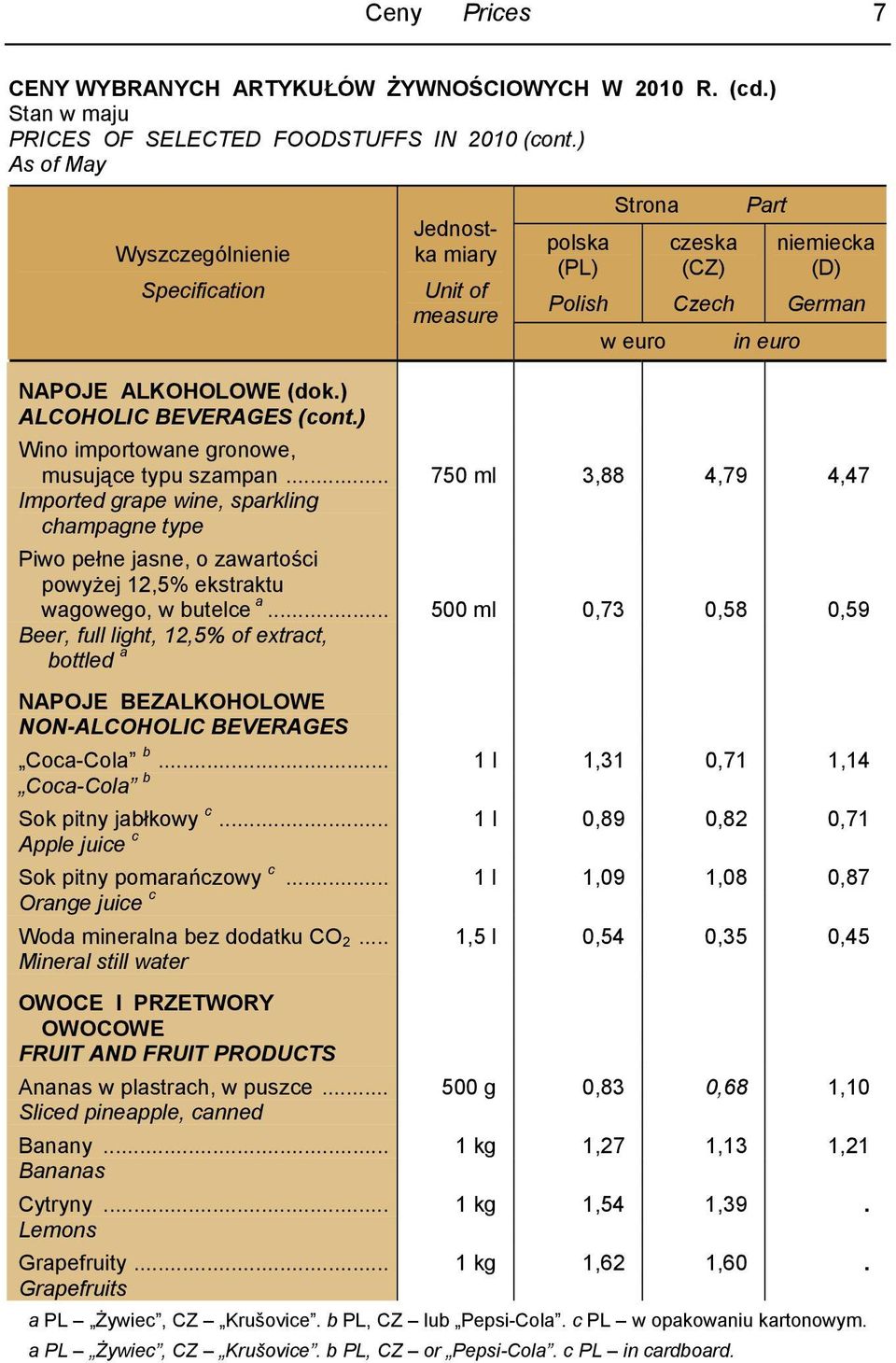 .. 750 ml 3,88 4,79 4,47 Imported grape wine, sparkling champagne type Piwo pełne jasne, o zawartości powyżej 12,5% ekstraktu wagowego, w butelce a.