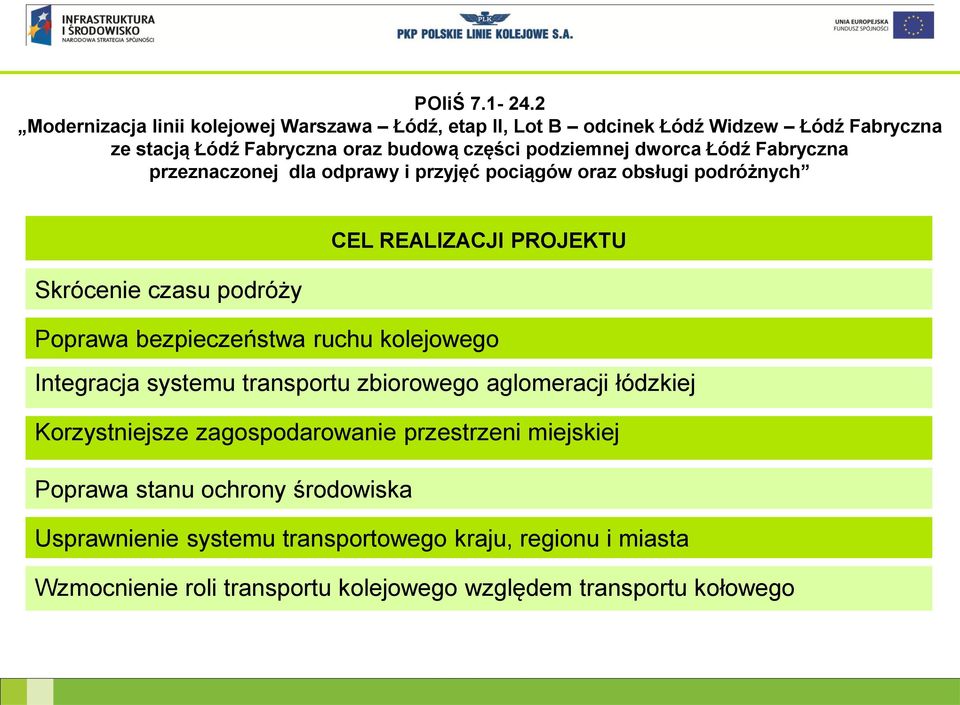 zagospodarowanie przestrzeni miejskiej Poprawa stanu ochrony środowiska Usprawnienie