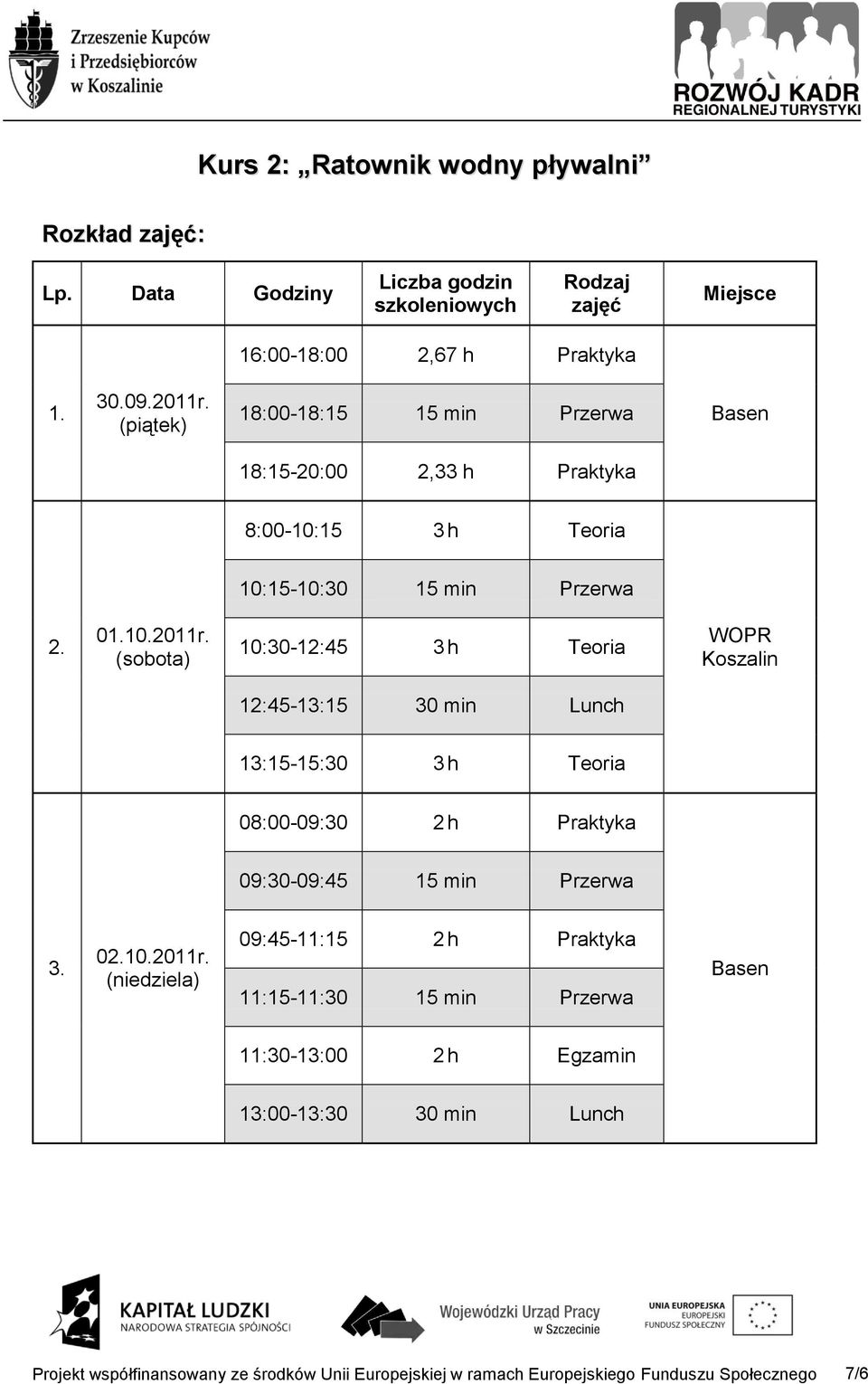 (piątek) 18:00-18:15 15 min Przerwa Basen 18:15-20:00 2,33 h Praktyka 8:00-10:15 3 h Teoria 10:15-10:30 15 min Przerwa 2. 01.10.2011r.