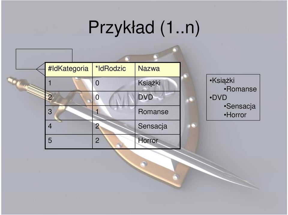 Nazwa 0 0 Książki DVD Romanse