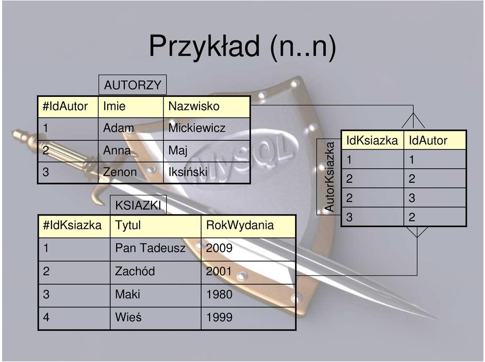 Zenon KSIAZKI #IdKsiazka Tytul Mickiewicz Maj