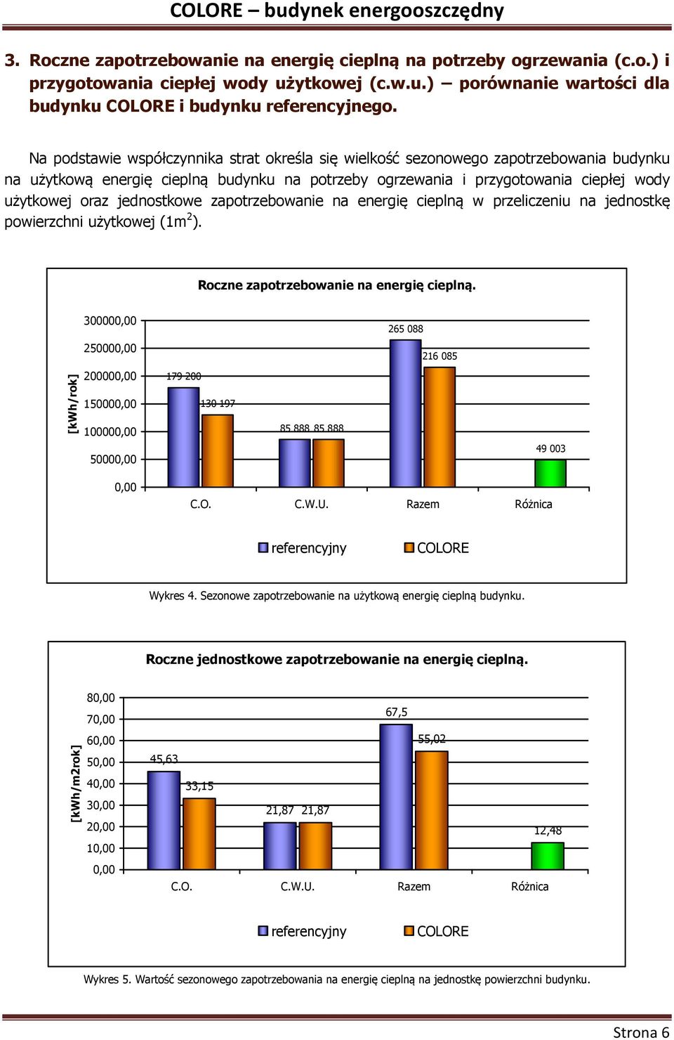 jednostkowe zapotrzebowanie na energię cieplną w przeliczeniu na jednostkę powierzchni użytkowej (1m 2 ). oczne zapotrzebowanie na energię cieplną.