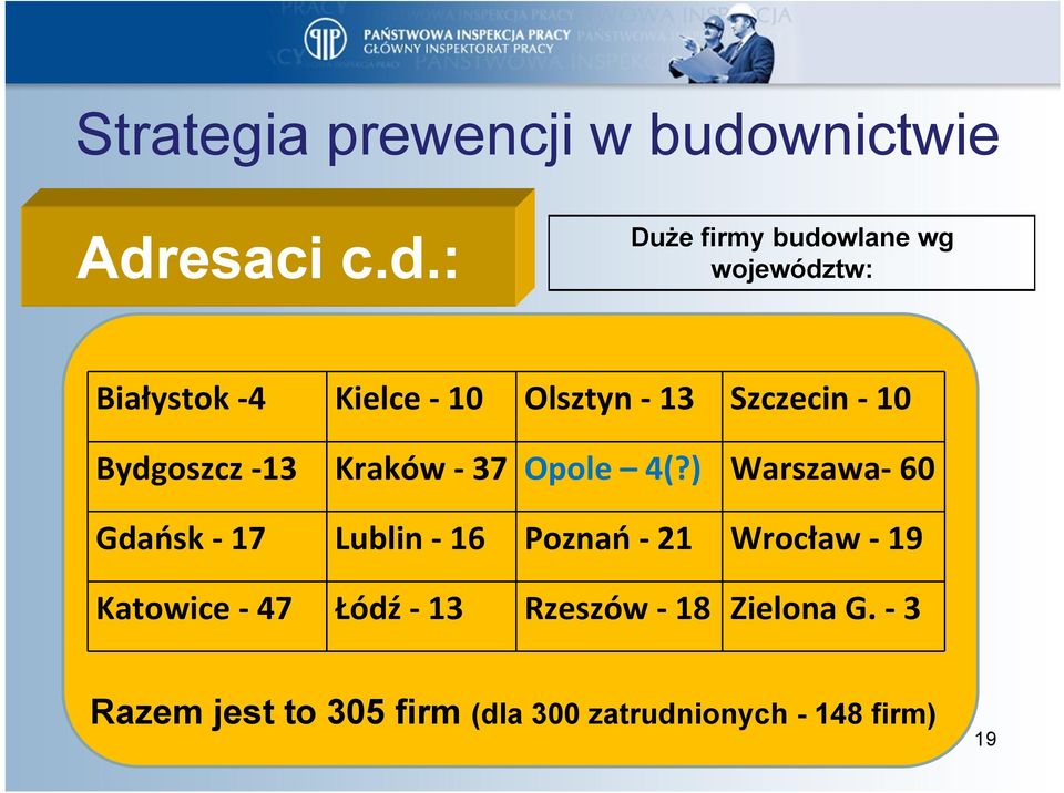 ) Warszawa 60 Gdańsk 17 Lublin 16 Poznań 21 Wrocław 19 Katowice 47 Łódź