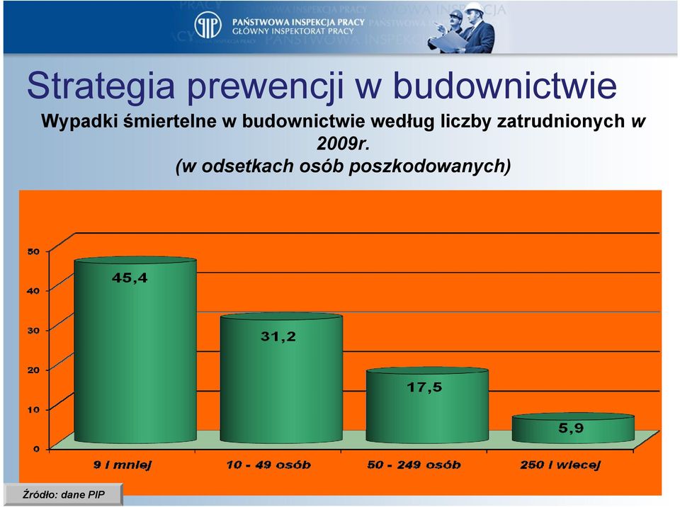 zatrudnionych w 2009r.