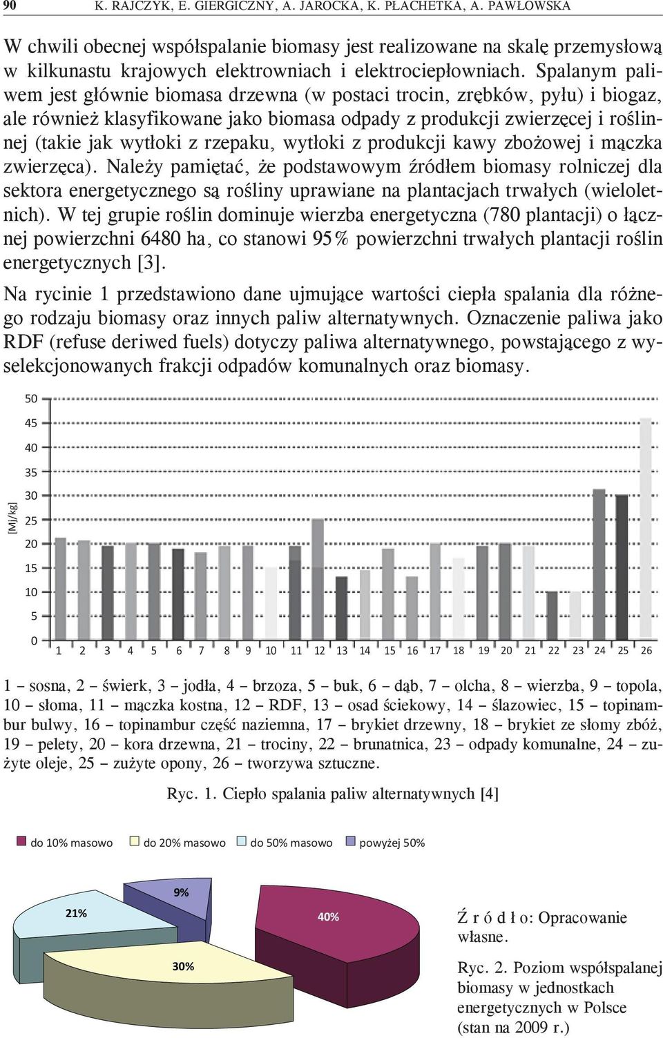 Spalanym paliwem jest głównie biomasa drzewna (w postaci trocin, zrębków, pyłu) i biogaz, ale również klasyfikowane jako biomasa odpady z produkcji zwierzęcej i roślinnej (takie jak wytłoki z