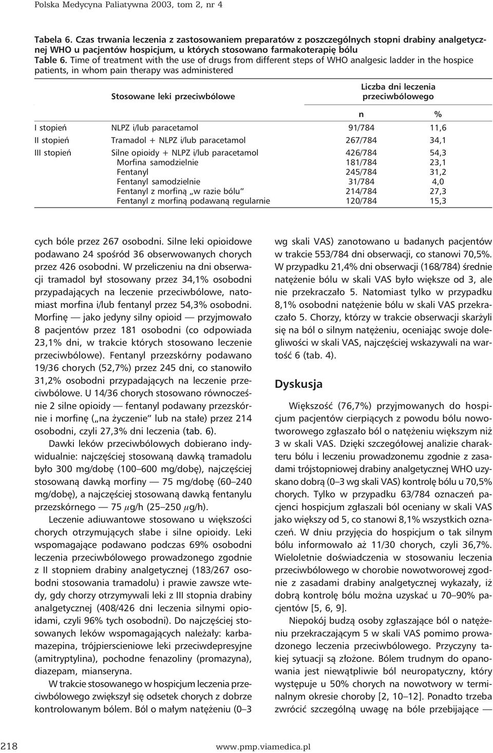 Time of treatment with the use of drugs from different steps of WHO analgesic ladder in the hospice patients, in whom pain therapy was administered Stosowane leki przeciwbólowe Liczba dni leczenia