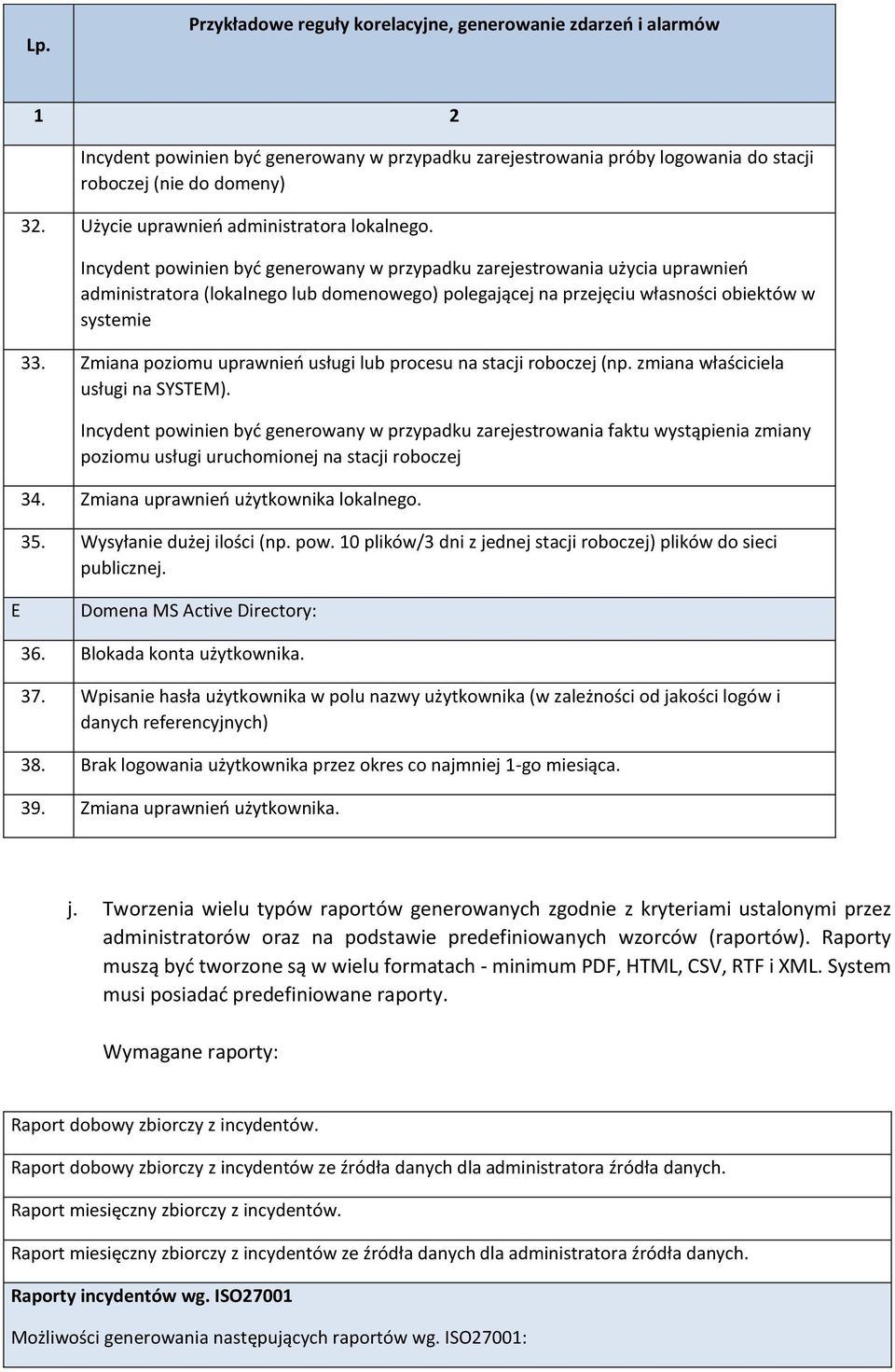 Incydent powinien być generowany w przypadku zarejestrowania użycia uprawnień administratora (lokalnego lub domenowego) polegającej na przejęciu własności obiektów w systemie 33.