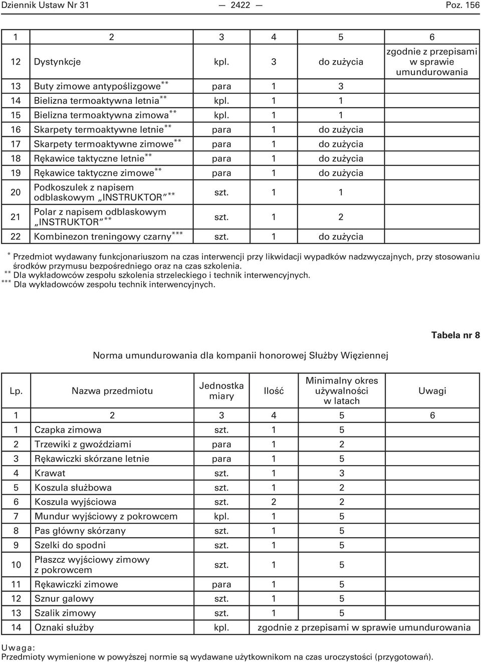 1 1 16 Skarpety termoaktywne letnie ** para 1 do zużycia 17 Skarpety termoaktywne zimowe ** para 1 do zużycia 18 Rękawice taktyczne letnie ** para 1 do zużycia 19 Rękawice taktyczne zimowe ** para 1