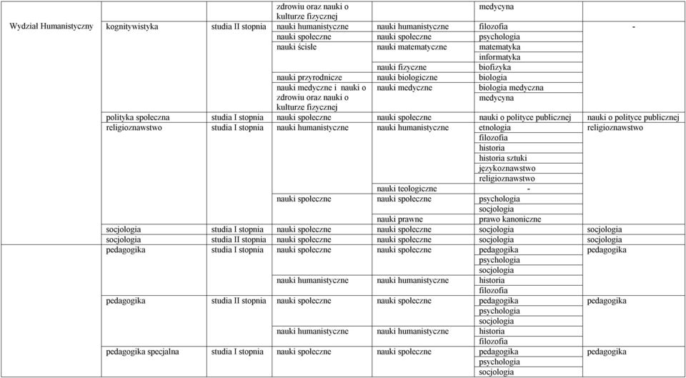 publicznej nauki o polityce publicznej religioznawstwo studia I stopnia nauki humanistyczne nauki humanistyczne etnologia religioznawstwo historia językoznawstwo religioznawstwo nauki teologiczne -