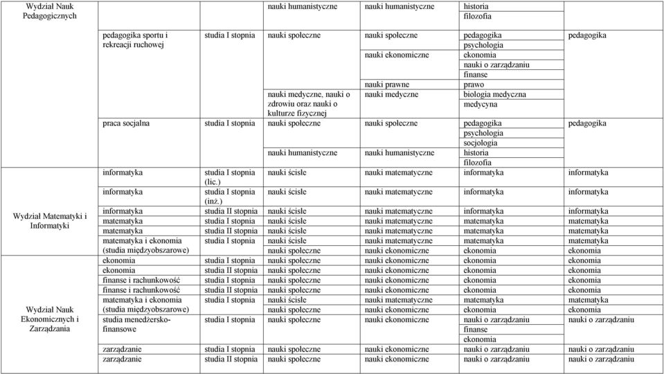 ) informatyka studia I stopnia nauki ścisłe nauki matematyczne informatyka informatyka (inż.