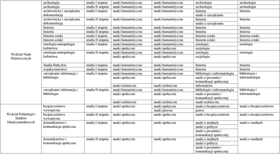 historia dokumentacją nauki o zarządzaniu historia studia I stopnia historia historia studia II stopnia historia studia I stopnia nauki humanistyczne nauki humanistyczne studia II stopnia nauki