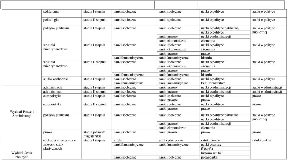 administracji stosunki studia I stopnia nauki społeczne nauki społeczne nauki o polityce nauki o polityce międzynarodowe stosunki studia II stopnia nauki społeczne nauki społeczne nauki o polityce