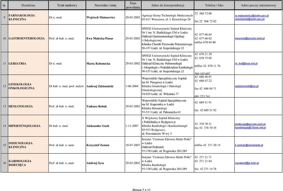 n. med. prof. nadzw. Andrzej Zdziennicki 1-06-2004 13 HEMATOLOGIA Prof. dr hab. n. med. Tadeusz Robak 29-03-2002 14 HIPERTENSJOLOGIA Dr hab. n. med. Aleksander Goch 1-11-2007 15 IMMUNOLOGIA Prof.