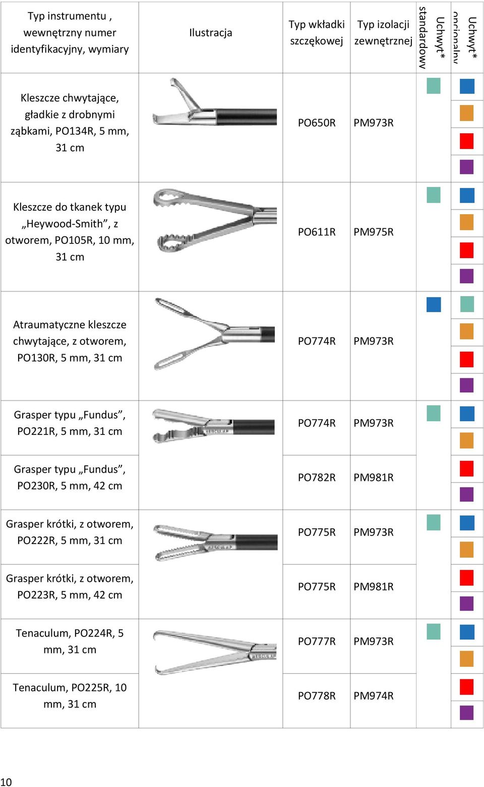 PO230R, 5 mm, 42 cm PO782R PM981R Grasper krótki, z otworem, PO222R, 5 mm, PO775R Grasper krótki, z otworem, PO223R, 5 mm, 42 cm PO775R PM981R