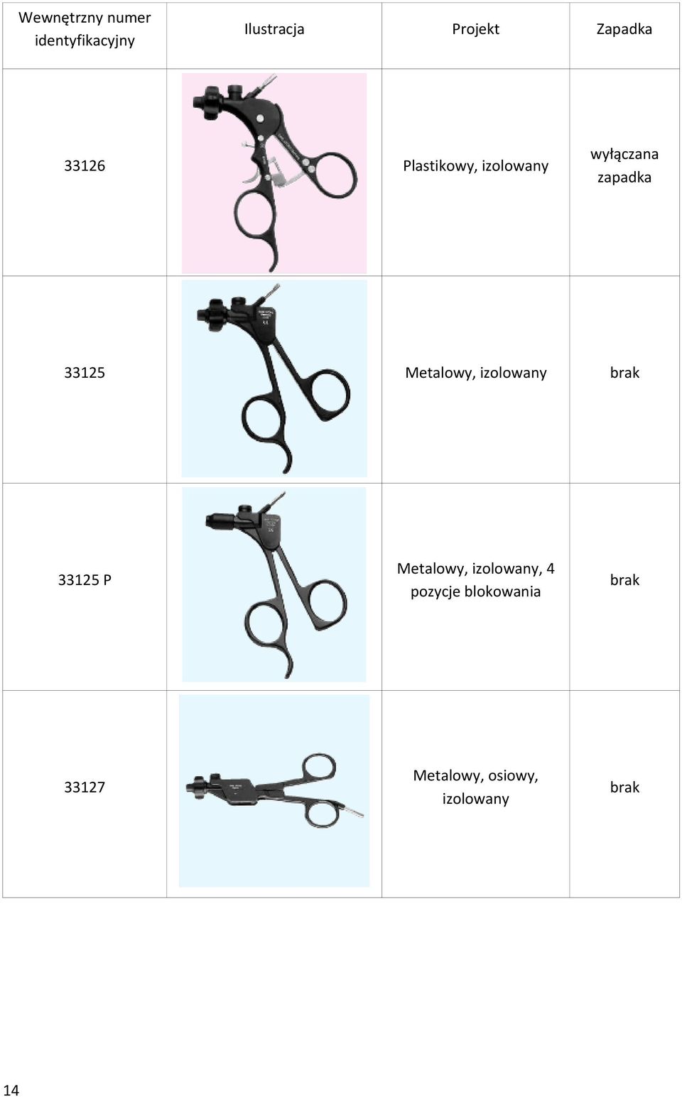 Metalowy, izolowany brak 33125 P Metalowy,