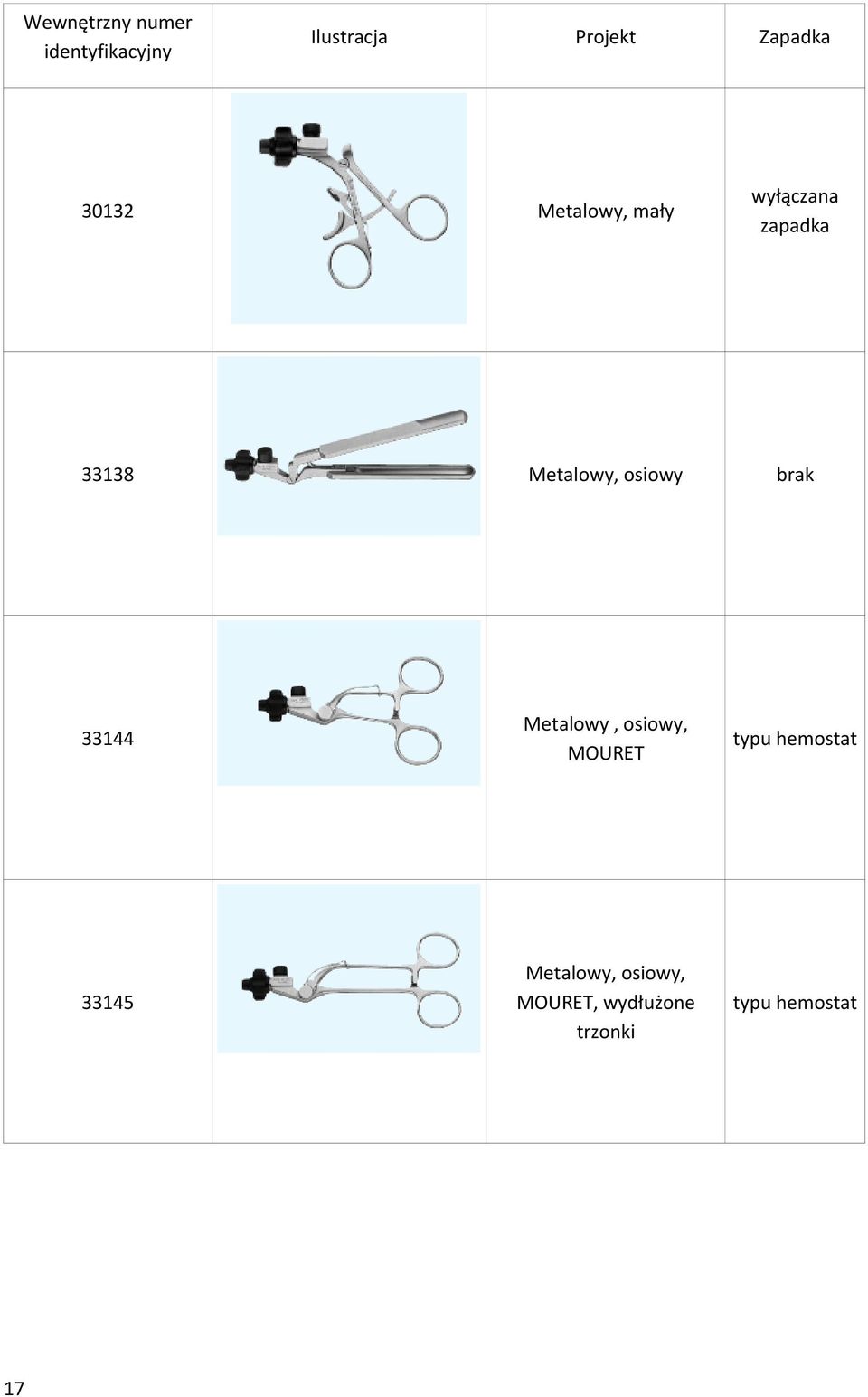 33144 Metalowy, osiowy, MOURET typu hemostat 33145