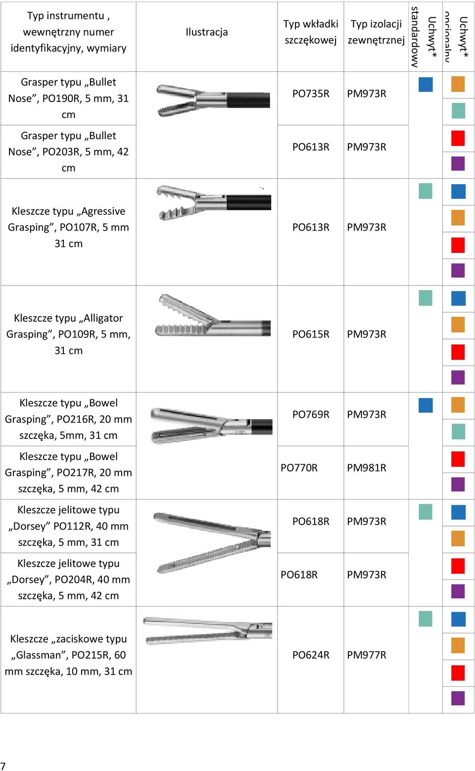 Grasping, PO217R, 20 mm szczęka, 5 mm, 42 cm jelitowe typu Dorsey PO112R, 40 mm szczęka, 5 mm, jelitowe typu Dorsey, PO204R, 40 mm szczęka, 5 mm, 42 cm