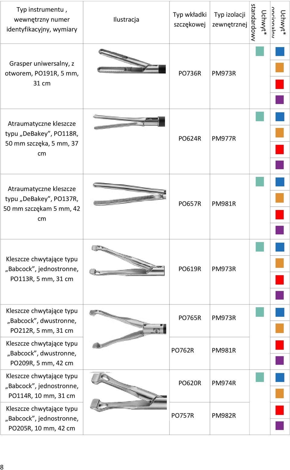 5 mm, PO619R Babcock, dwustronne, PO212R, 5 mm, PO765R Babcock, dwustronne, PO209R, 5 mm, 42 cm Babcock, jednostronne, PO114R, 10 mm, Babcock,