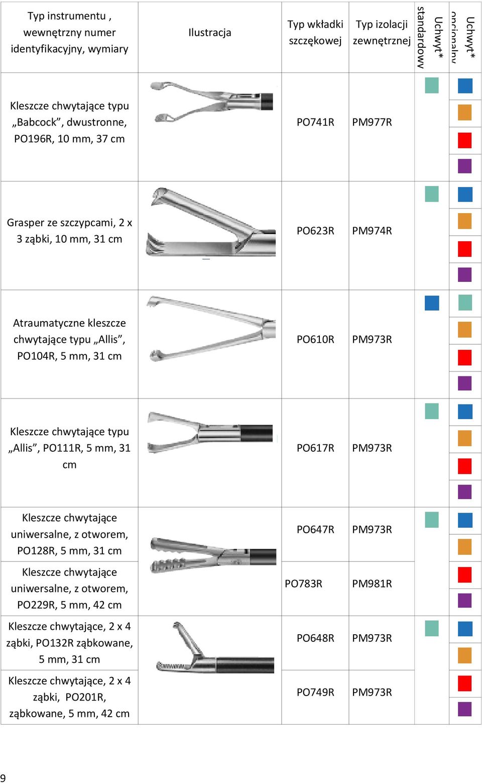otworem, PO128R, 5 mm, PO647R uniwersalne, z otworem, PO229R, 5 mm, 42 cm 9 PO783R PM981R, 2 x 4 ząbki, PO132R ząbkowane, 5 mm,