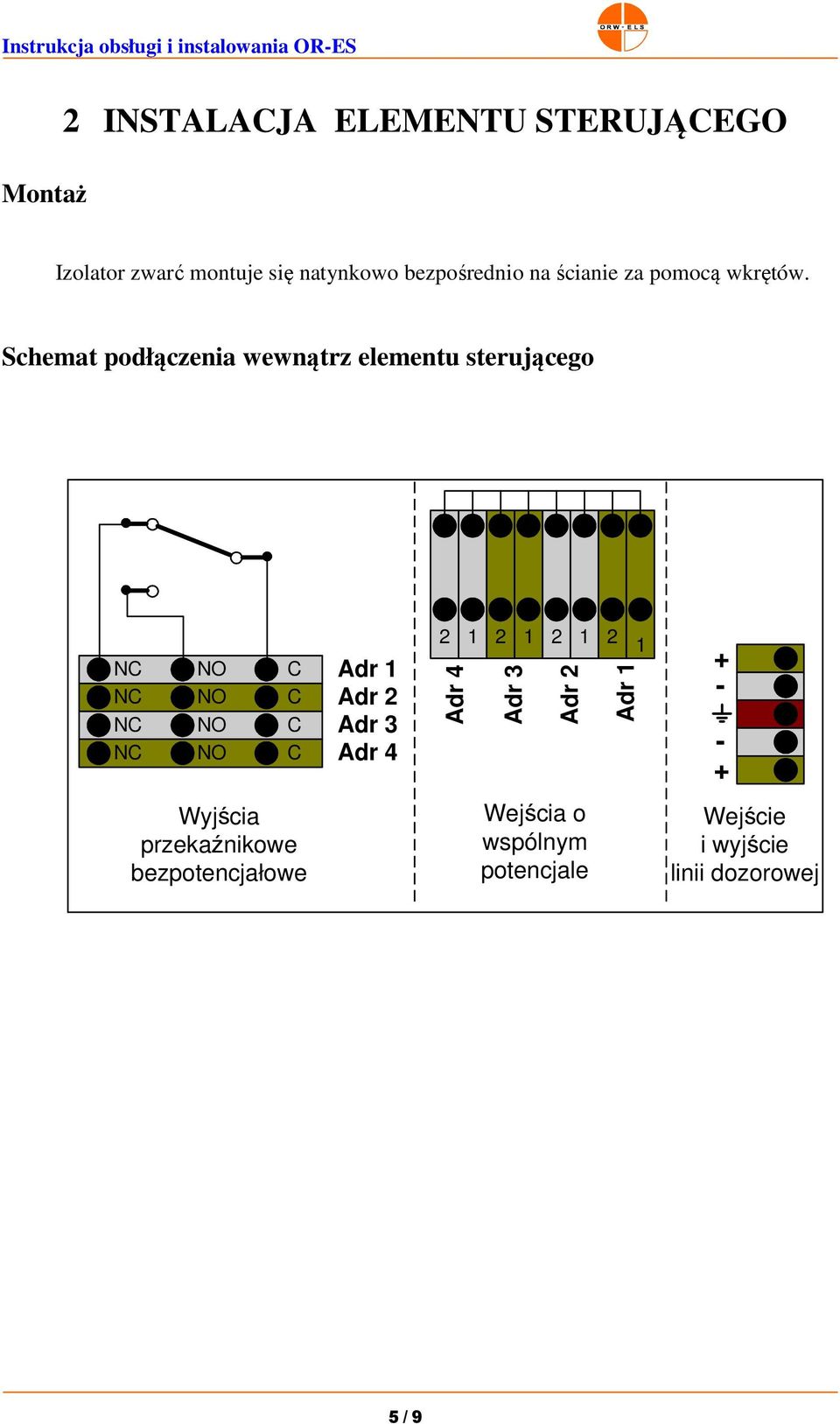 Schemat podłączenia wewnątrz elementu sterującego NC NO C NC NO C NC NO C NC NO C Adr