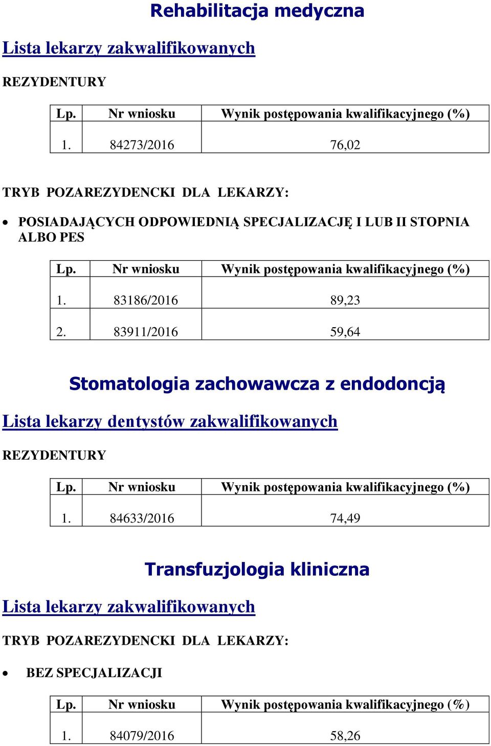 83911/2016 59,64 Stomatologia zachowawcza z endodoncją Lista