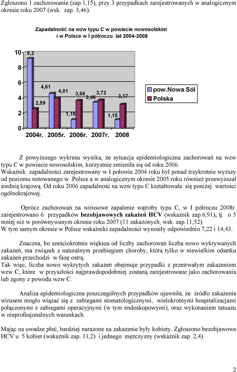 28 Z powyższego wykresu wynika, że sytuacja epidemiologiczna zachorowań na wzw typu C w powiecie nowosolskim, korzystnie zmieniła się od roku 26.
