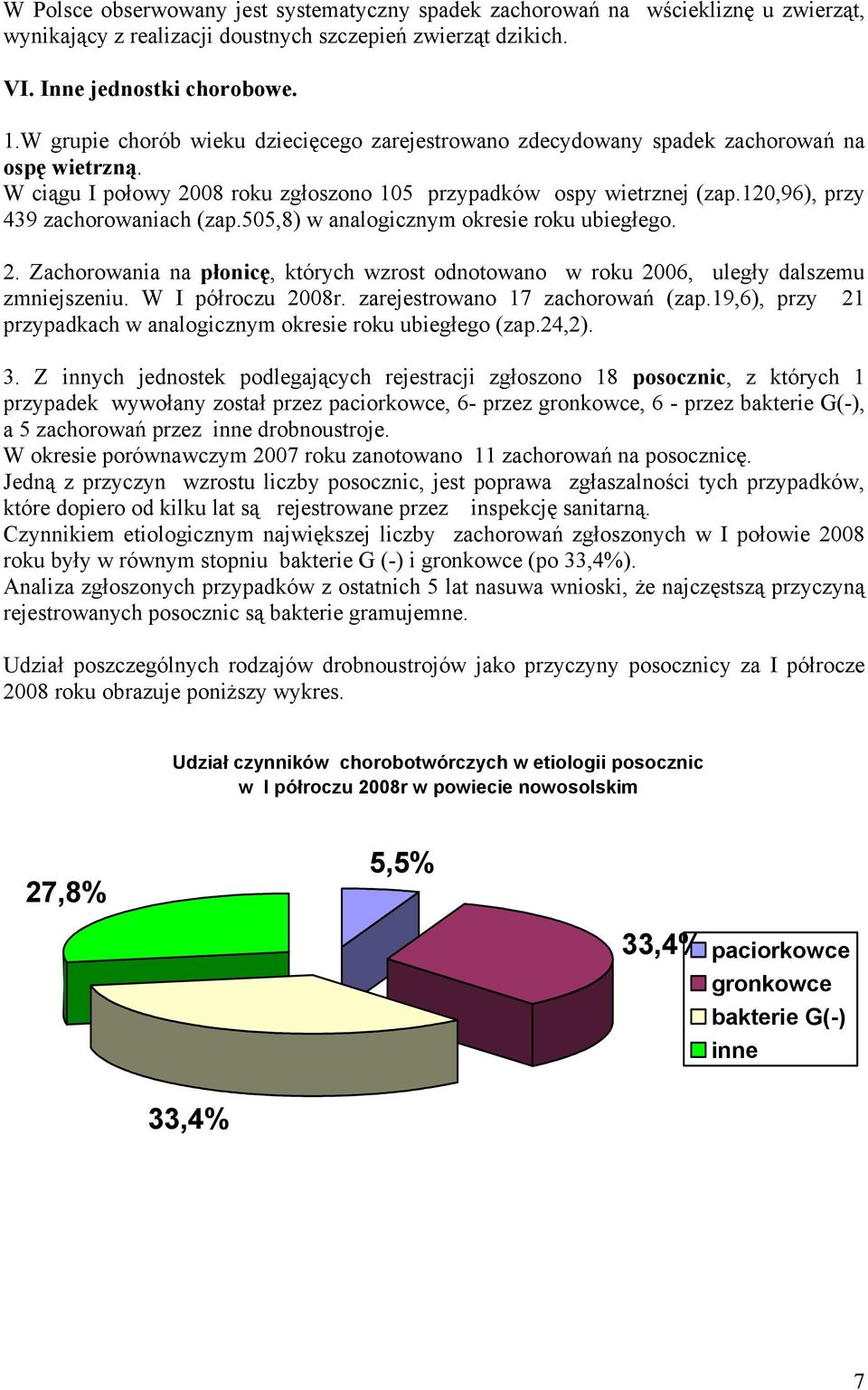 2,96), przy 439 zachorowaniach (zap.55,8) w analogicznym okresie roku ubiegłego. 2. Zachorowania na płonicę, których wzrost odnotowano w roku 26, uległy dalszemu zmniejszeniu. W I półroczu 28r.