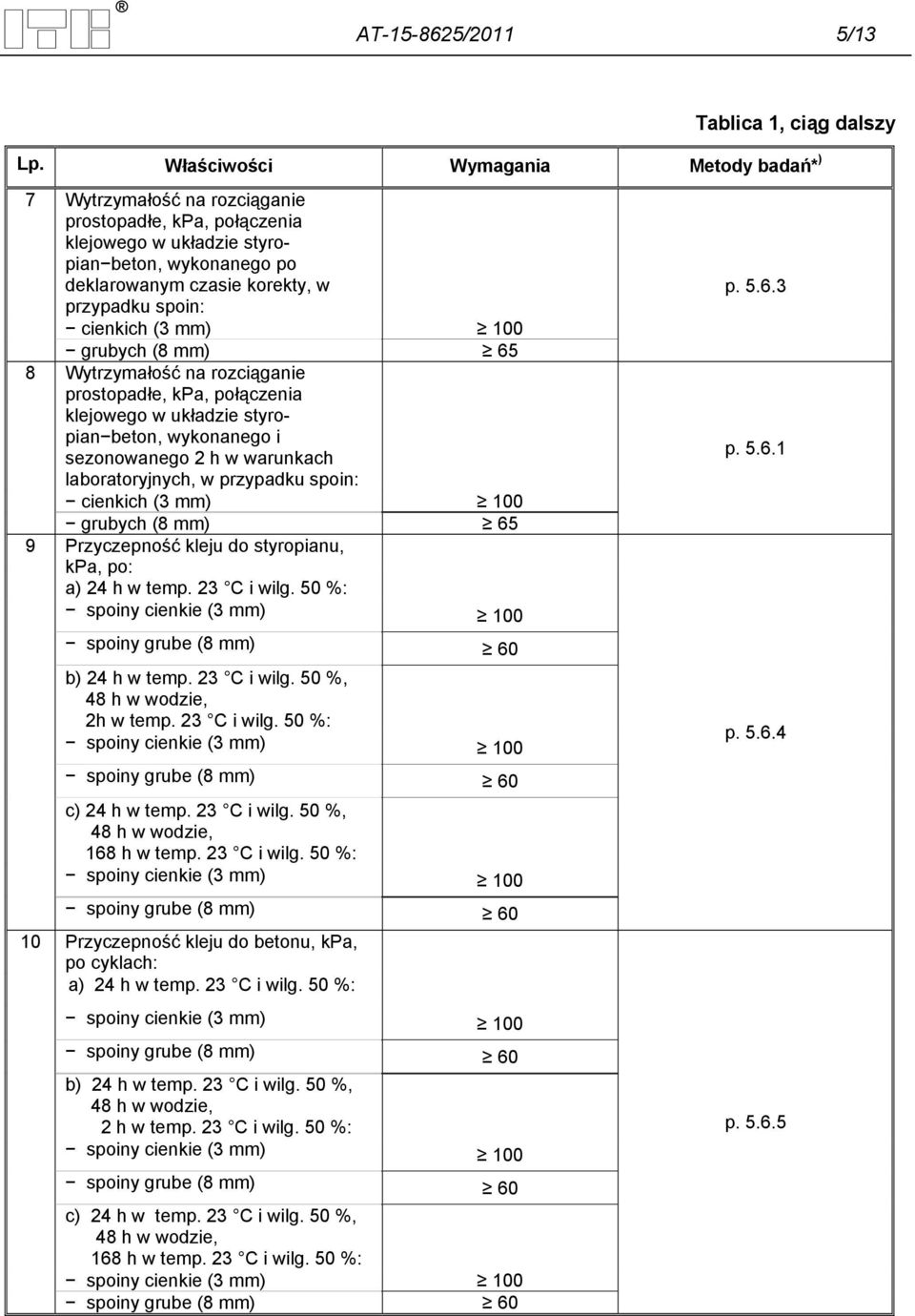 cienkich (3 mm) 100 grubych (8 mm) 65 8 Wytrzymałość na rozciąganie prostopadłe, kpa, połączenia klejowego w układzie styropian beton, wykonanego i sezonowanego 2 h w warunkach laboratoryjnych, w