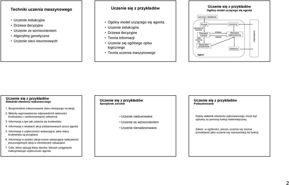 środowisko o Składniki elementu wykonawczego 1. Bezpośrednie odwzorowanie stanu bieżącego na akcje 2. Metody wyprowadzenia odpowiednich własności środowiska d i k z zaobserwowanej sekwencji 3.