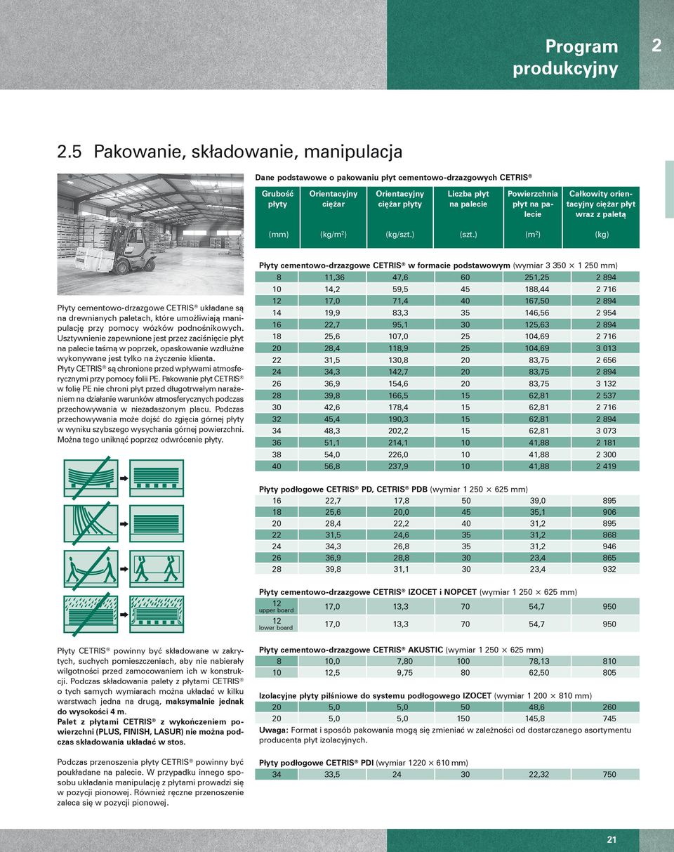 płyt na palecie Całkowity orientacyjny ciężar płyt wraz z paletą (mm) (kg/m 2 ) (kg/szt.) (szt.