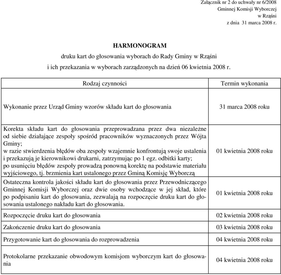 Rodzaj czynności Termin wykonania Wykonanie przez Urząd Gminy wzorów składu kart do głosowania 31 marca 2008 roku Korekta składu kart do głosowania przeprowadzana przez dwa niezaleŝne od siebie