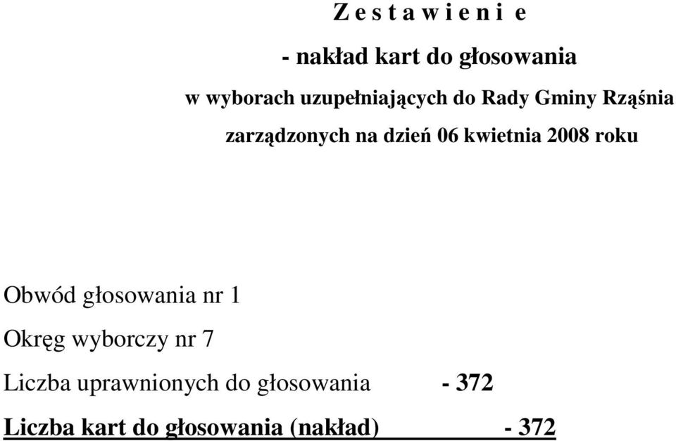 kwietnia 2008 roku Obwód głosowania nr 1 Okręg wyborczy nr 7