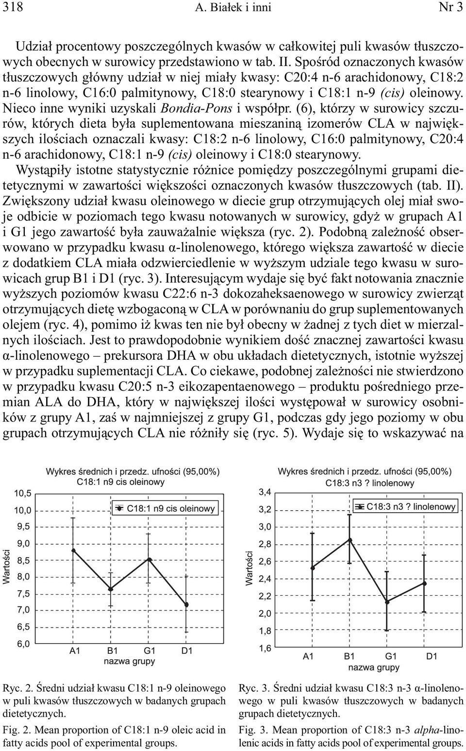 Nieco inne wyniki uzyskali Bondia-Pons i współpr.