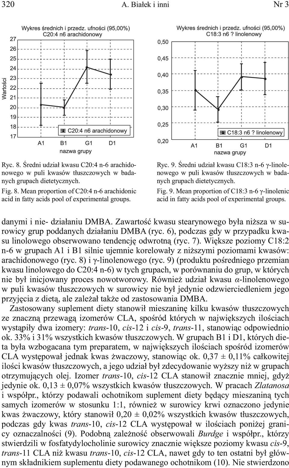 Zawartość kwasu stearynowego była niższa w surowicy grup poddanych działaniu DMBA (ryc. 6), podczas gdy w przypadku kwasu linolowego obserwowano tendencję odwrotną (ryc. 7).