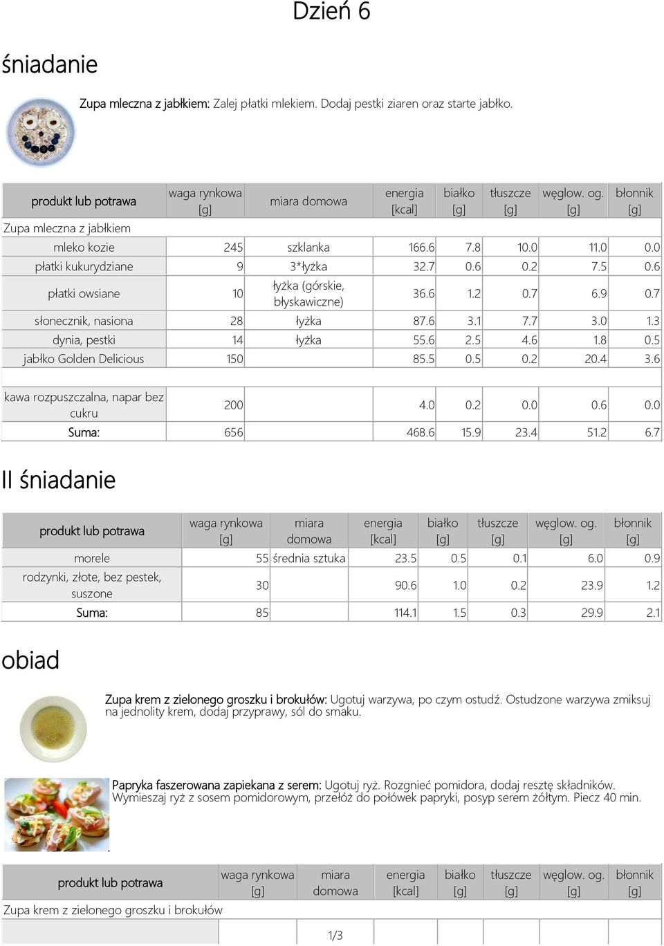 6 2.5 4.6 1.8 0.5 jabłko Golden Delicious 150 85.5 0.5 0.2 20.4 3.6 kawa rozpuszczalna, napar bez cukru 200 4.0 0.2 0.0 0.6 0.0 Suma: 656 468.6 15.9 23.4 51.2 6.