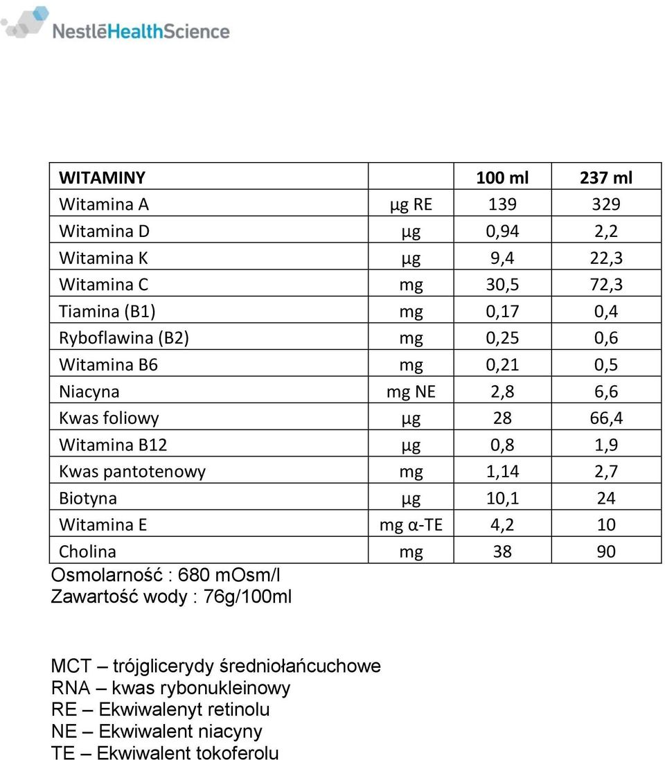 Kwas pantotenowy mg 1,14 2,7 Biotyna μg 10,1 24 Witamina E mg α-te 4,2 10 Cholina mg 38 90 Osmolarność : 680 mosm/l Zawartość wody :