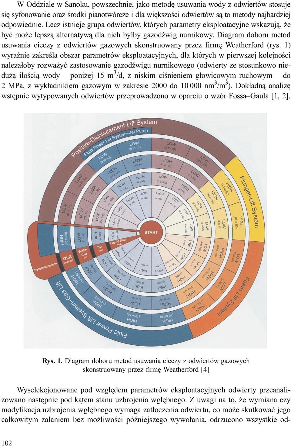 Diagram doboru metod usuwania cieczy z odwiertów gazowych skonstruowany przez firmê Weatherford (rys.