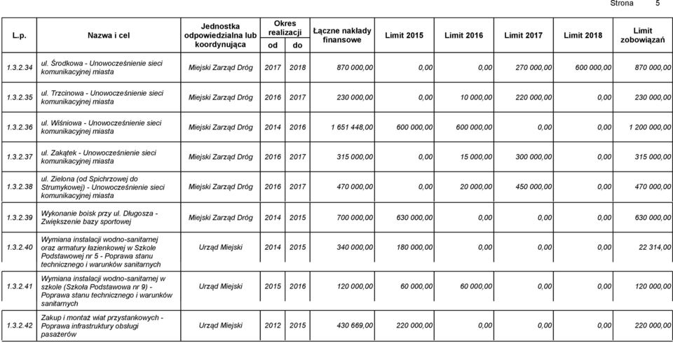 Zielona (od Spichrzowej do 1.3.2.38 Strumykowej) - Unowocześnienie sieci Miejski Zarząd Dróg 2016 2017 470 000,00 0,00 20 000,00 450 000,00 0,00 470 000,00 Wykonanie boisk przy ul. Długosza - 1.3.2.39 Miejski Zarząd Dróg 2014 2015 700 000,00 630 000,00 0,00 0,00 0,00 630 000,00 Zwiększenie bazy sportowej 1.